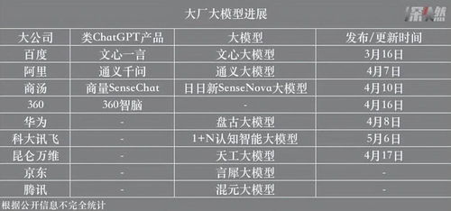 百模大戰(zhàn)啟幕，數(shù)字內(nèi)容制作服務(wù)迎來變革新紀(jì)元