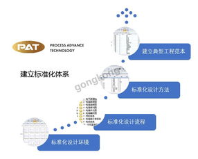 數字賦能，智造未來 俊杰機械電氣標準化應用的數字化設計高速路實踐
