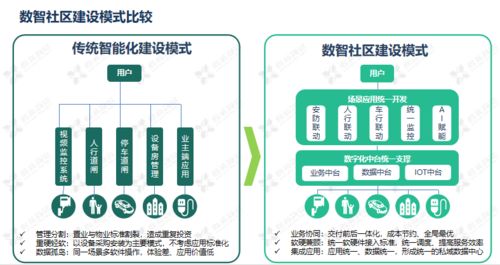淺析鑫苑服務(wù)數(shù)智社區(qū)9633體系的構(gòu)建 數(shù)字內(nèi)容制作服務(wù)的創(chuàng)新實踐